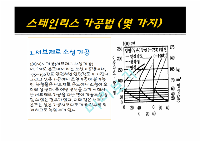 [공학]기계재료 - 재료에 관해서.pptx